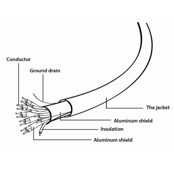 GEMBIRD HDMI kabl v.2.0, CC-HDMI4L-1M, 1m - 2587