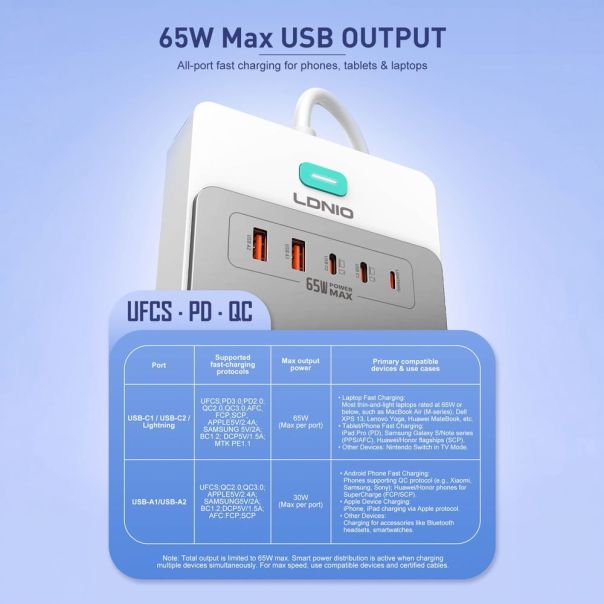 Produzni kabl LDNIO SC4 13-IN-1 8 uticnica 2xPD 2xUSB 1xLightning GaN 65W 2m - EP3199286