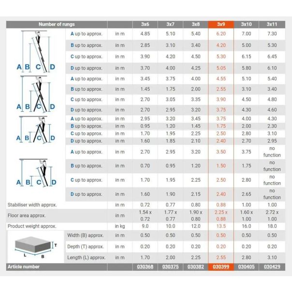 KRAUSE Corda Trodelne Aluminijumske Merdevine 3x9 - 5,3m - 350-1
