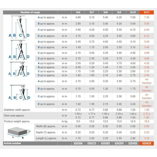 KRAUSE Corda Trodelne Aluminijumske Merdevine 3x11 - 6,45m - 351