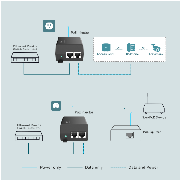TP LINK TP-Link TL-PoE160S PoE+ Injector sa AC/DC adapterom - 24429
