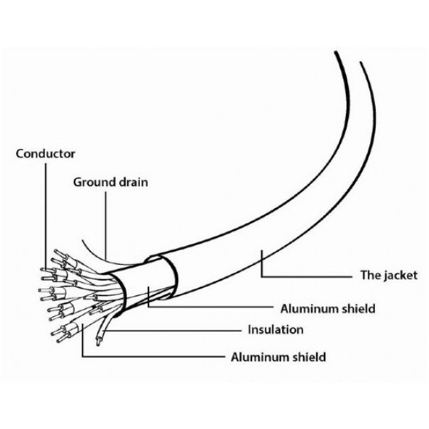 GEMBIRD HDMI kabl, CCB-HDMIL-2M,blister, 2m - 38324