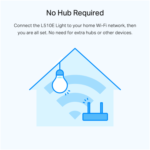 TP LINK Pametna sijalica Tapo L510E - 42654