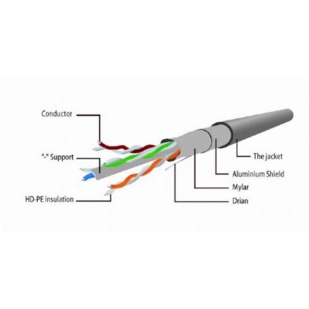 GEMBIRD PP6-30M Mrezni kabl, CAT6 FTP Patch cord 30m grey - 38703