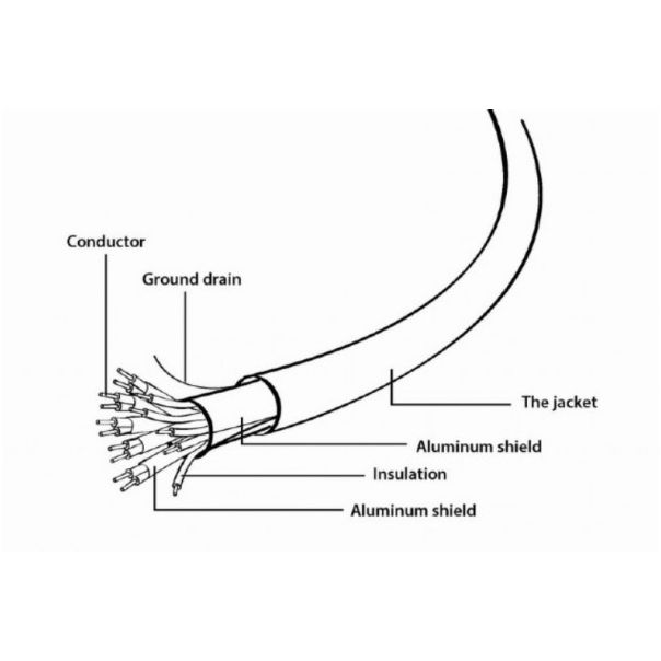 CABLEXPERT Kabl CCB-HDMIL-3M HDMI M/M, 3m - 38900
