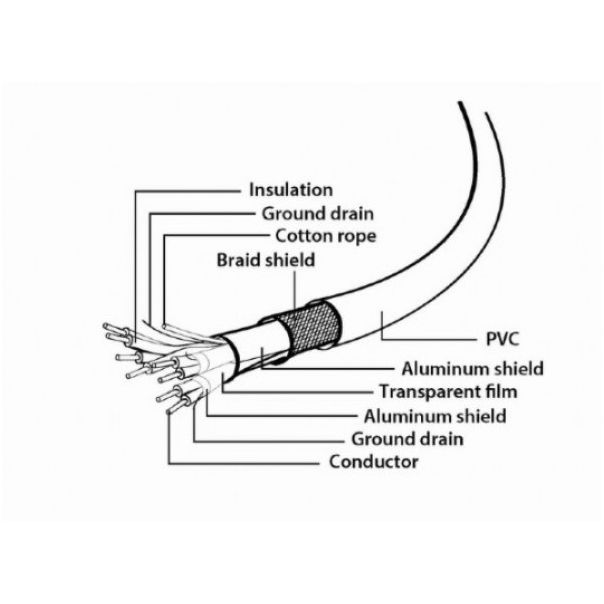 GEMBIRD Adapter kabl, USB 3.0 na USB Type-C, CCP-USB3-AMCM-6, 1.8 m, crna - 39292