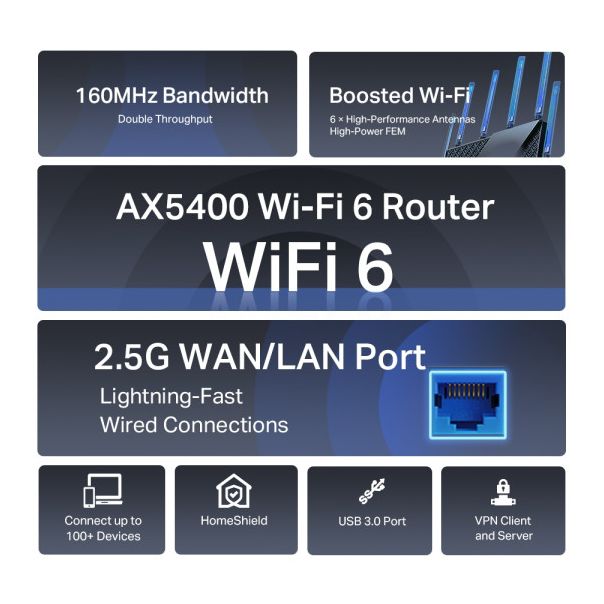 TP LINK LAN Router TP-Link Archer AX72 PRO AX5400/WiFi6/3GLAN/1GWAN/1x2,5G WAN-LAN/USB - 44555-1