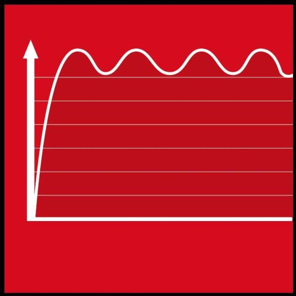 EINHELL TC-PG 25/1/E5 Agregat za struju - 4152600