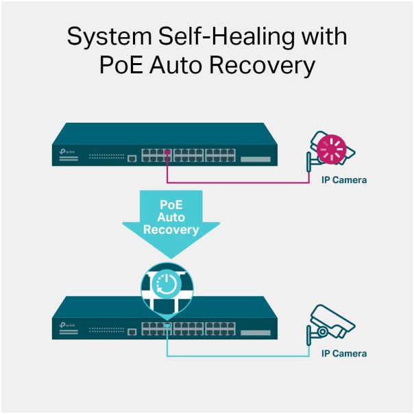 OSTALO LAN Switch TP-LINK TL-SG3428MP PoE+ L3-lite/24-port/ 4xSFP - EP2751247