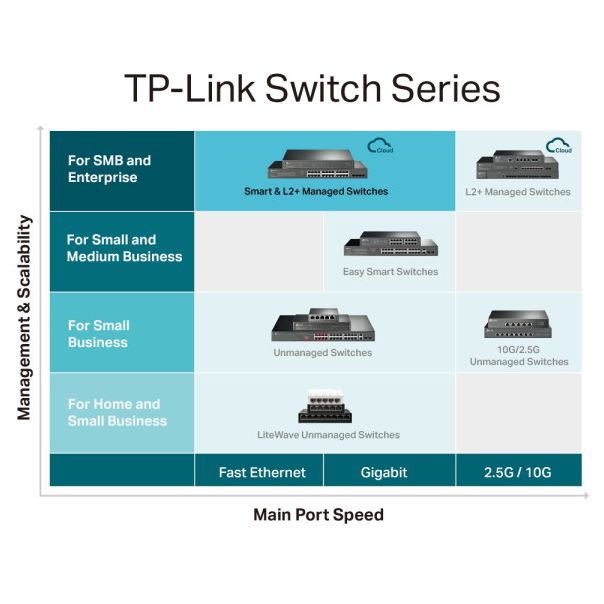 OSTALO LAN Switch TP-LINK TL-SG3428MP PoE+ L3-lite/24-port/ 4xSFP - EP2751247