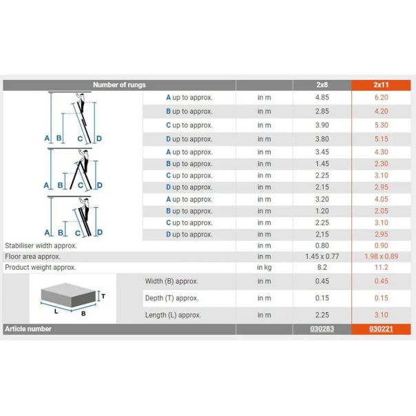 Krause Dvodelne Aluminijumske Merdevine   Corda 2x11 - 5,3m - 471-1
