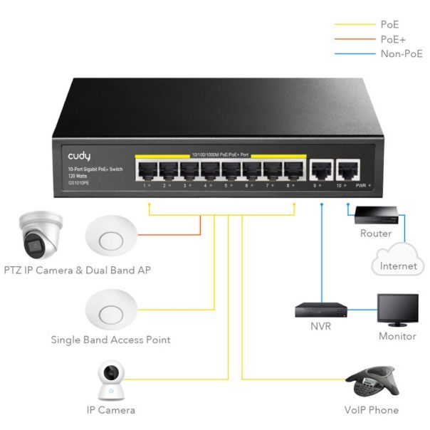 CUDY PoE+ Switch GS1010PE 8-Port Gbit, sa 2 Gbit Uplink Ports 120W, metalno kućište - 137179