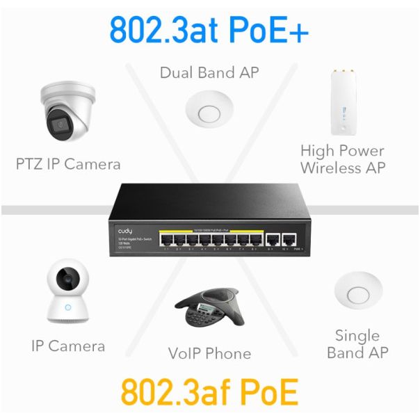 CUDY PoE+ Switch GS1010PE 8-Port Gbit, sa 2 Gbit Uplink Ports 120W, metalno kućište - 137179