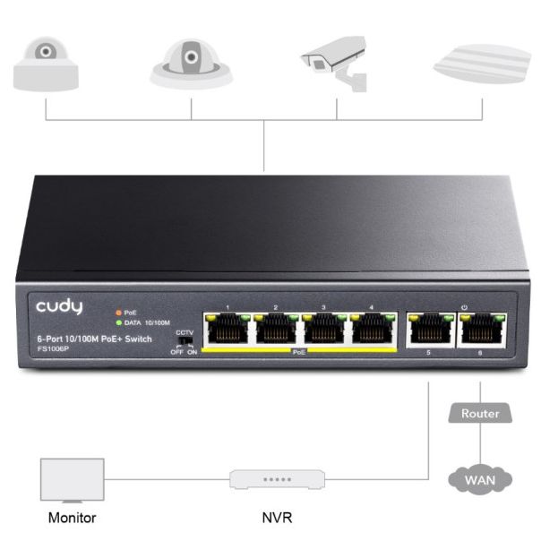 CUDY PoE+ Switch FS1006P 6-Port 10/100M, (alt.PFS3006-4ET-60) - 82393