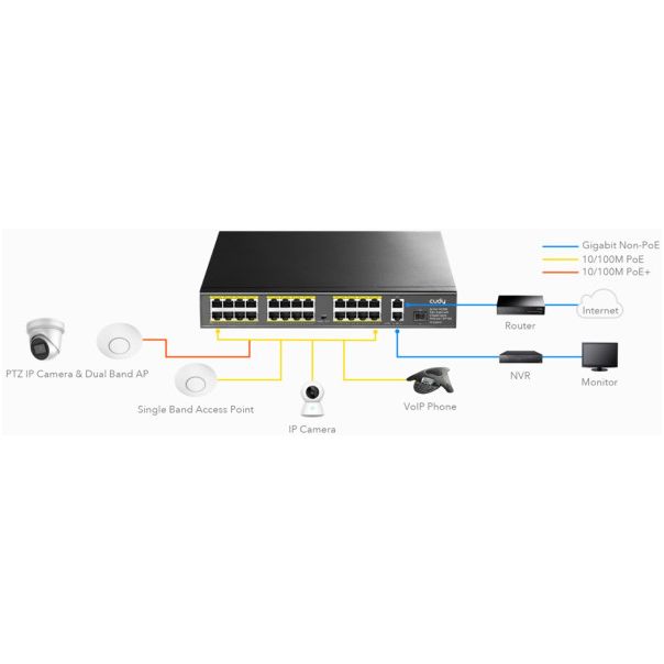 CUDY PoE+ Switch FS1026PS1 24-Port 10/100M, 300W(PFS4226-24ET) - LAN02657