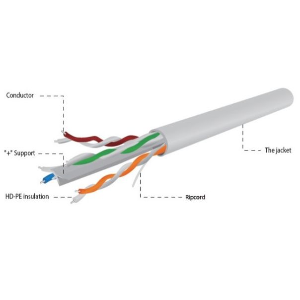GEMBIRD UPC-6004SE-L UTP cat.6 Indoor licnasti CCA, ECA, kotur 305m - 40171