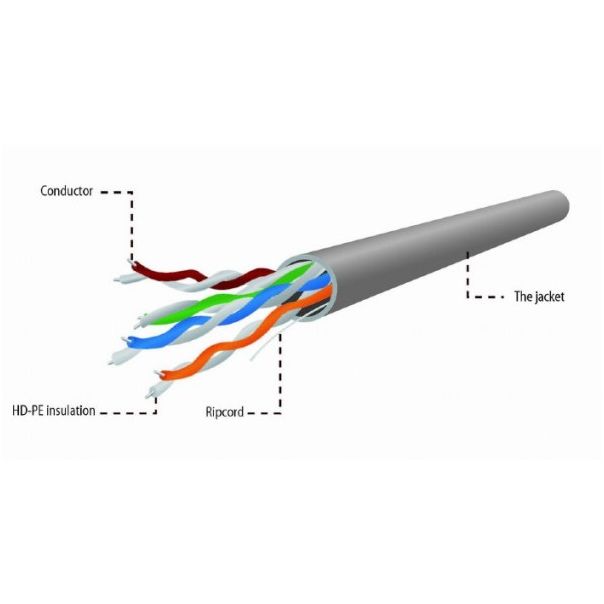 GEMBIRD UPC-5004E-SOL/100 UTP cat.5E Indoor solid CCA kotur 100m - 2355