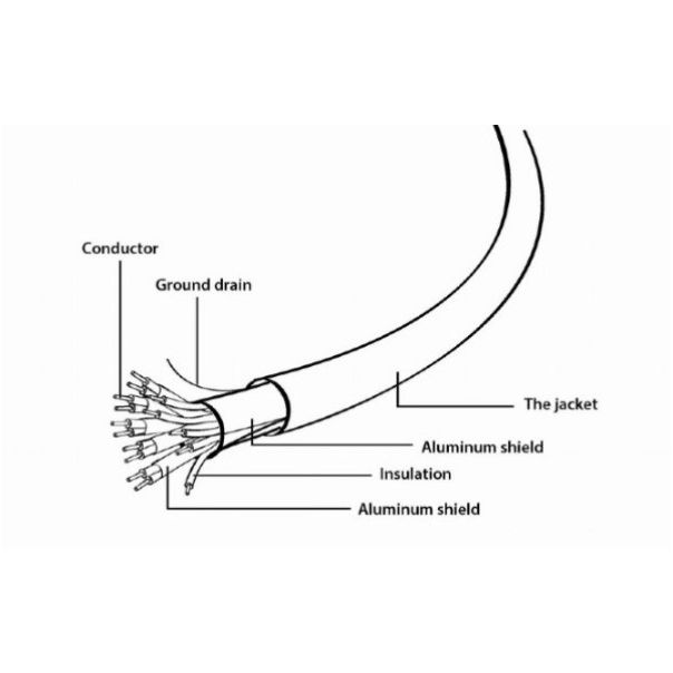 GEMBIRD HDMI kabl v.2.0, CC-HDMI4L-10, 3m - 2589