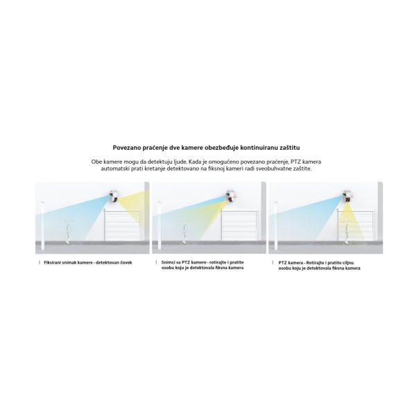 XIAOMI Kamera CW500 Dual, bela - 1570230