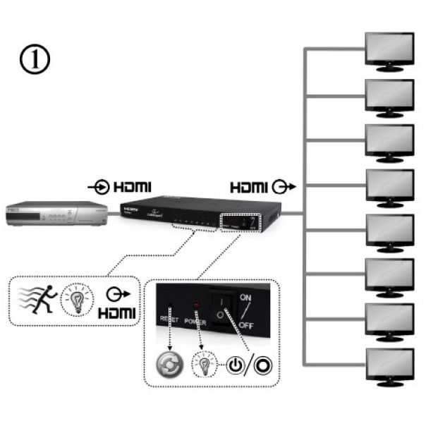 GEMBIRD HDMI spliter aktivni,DSP-8PH4-03, sa 1 na 8 port-a - 114439
