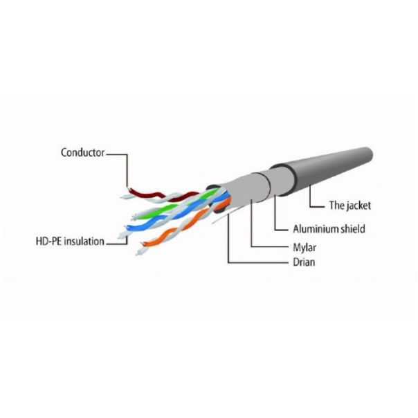 GEMBIRD PP22-3M Mrezni kabl FTP Cat5e Patch cord, 3m grey - 44145