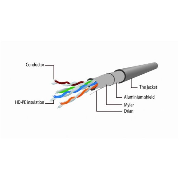 GEMBIRD PP22-2M/B Mrezni kabl FTP Cat5e Patch cord, 2m blue - 44142