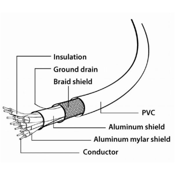 GEMBIRD CC-DPM-DVIM-3M DisplayPort na DVI digital interface kabl 3m - 103914