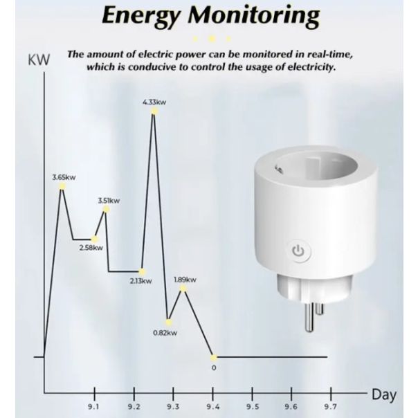 GEMBIRD Merač potrošnje struje Power Energy SMART-MON16A GMB - 43770