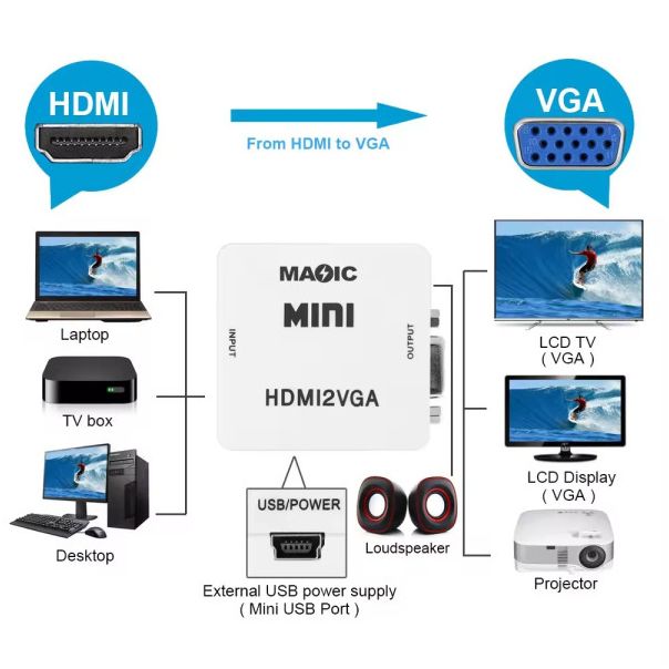 GEMBIRD Video konverter A-HDMI u VGA, mini - 45763