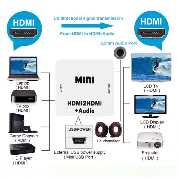 GEMBIRD Audio konverter A-HDMI - HDMI, mini - 45769-1