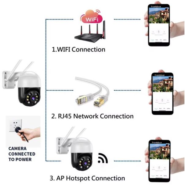 GMB Kamera CAM-IP2MP-EP8, 2 mpix microSD iCSee xmeye pro - 46215