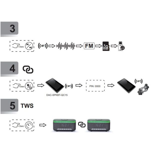GEMBIRD Digitalni sat sa zvučnikom i bežičnim punjačem DAC-SPKBT-QC15-BK, crna - 46821