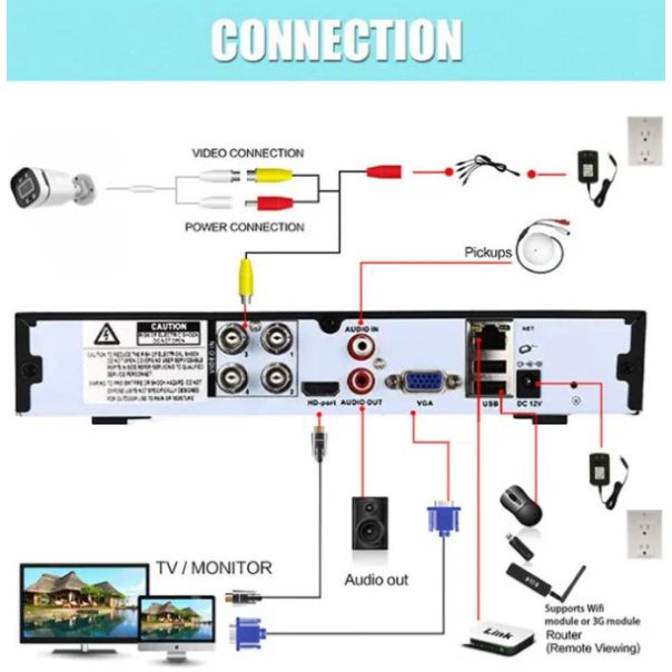 GMB Kamera CAM-AHD2MP-PAU60, 2MP - 47522