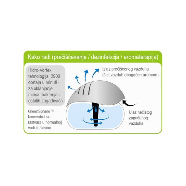MEDISANA FreshAire™  Prečisćivač i revitalizator vazduha - MedSan543