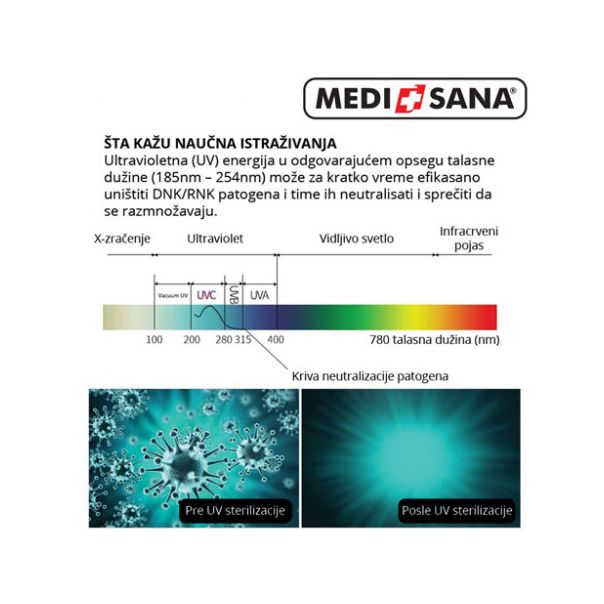 MEDISANA UV + Ozone germicidni sterilizator i ozonizator compact 32W + zaštitne naočare - MedSan583