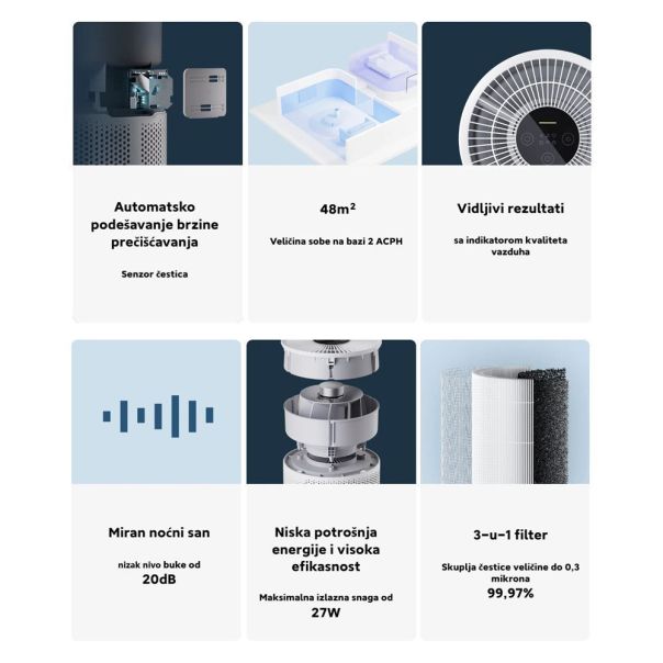 Xiaomi Smart Air Purifier 4 Compact prečišćivač vazduha Beli - EP3027676