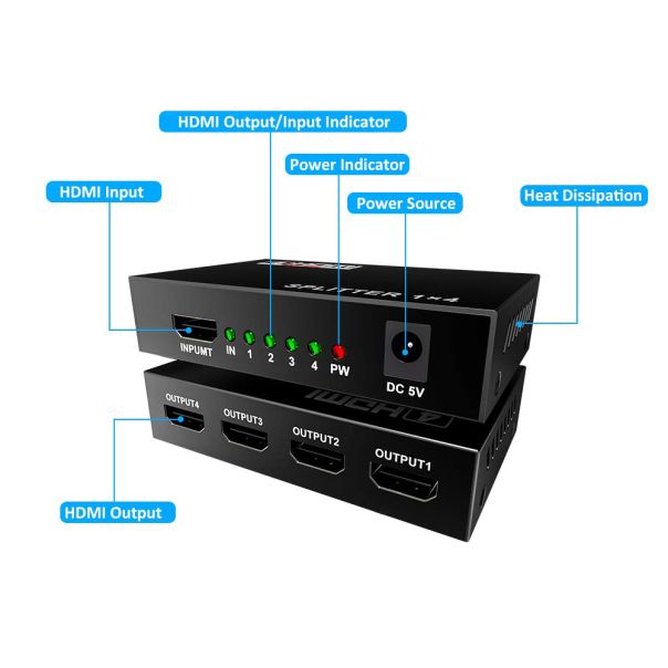 HDMI Spliter 4 porta - EP2979750
