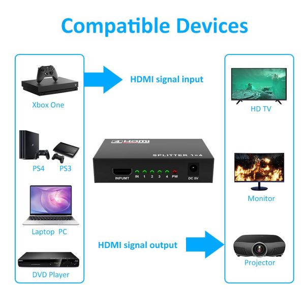 HDMI Spliter 4 porta - EP2979750