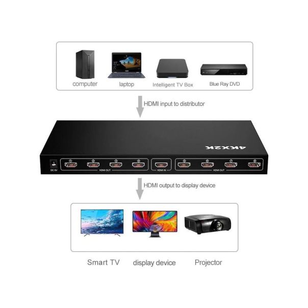 HDMI Spliter 8 portova - EP2979753