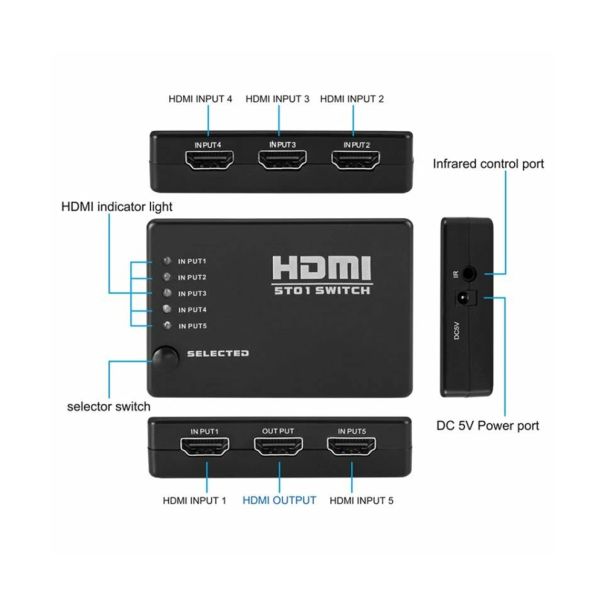 HDMI Switch 5 portova - EP2979777