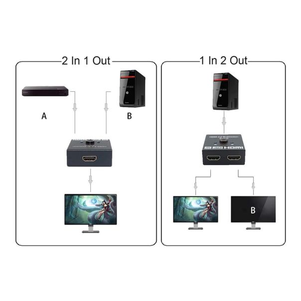 HDMI 2.0 Switch 2 porta 4K - EP2979705