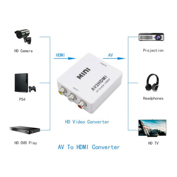Adapter Box AV na HDMI JWD-H6 - 85454