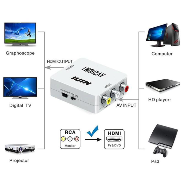Adapter Box AV na HDMI JWD-H6 - 85454