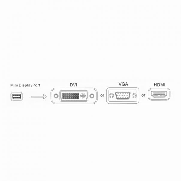 Adapter kabl za Apple mini DP na HDMI DP DVI - 36898