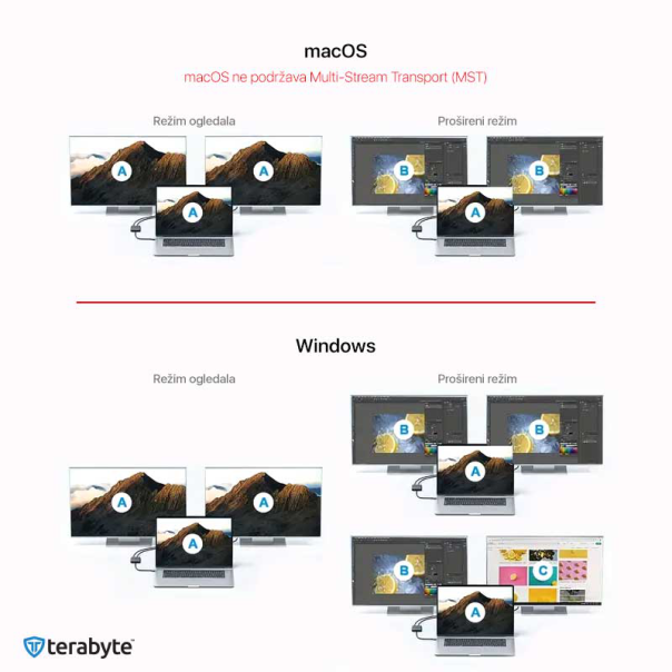 Adapter Terabyte Type C na HDMIx2 PD USB3.0 4 u 1 - 220868-1