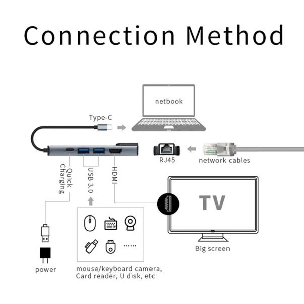 Adapter Type C na LAN Gb, Type C, 2xUSB 3.0 i HDMI 5u1 20cm kabl - 207956-1