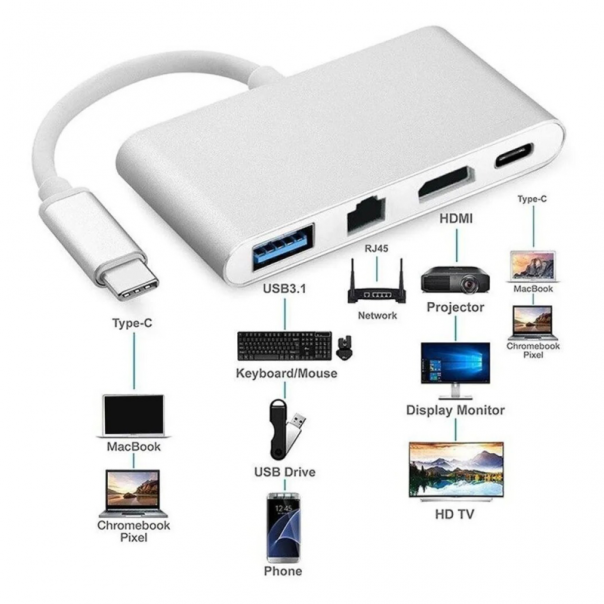 Adapter Type C na RJ45 (LAN) HDMI USB 3.0 4u1 JWD-TC08 - 88945-1