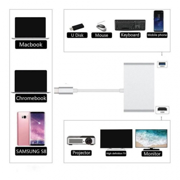 Adapter Type C na RJ45 (LAN) HDMI USB 3.0 4u1 JWD-TC08 - 88945