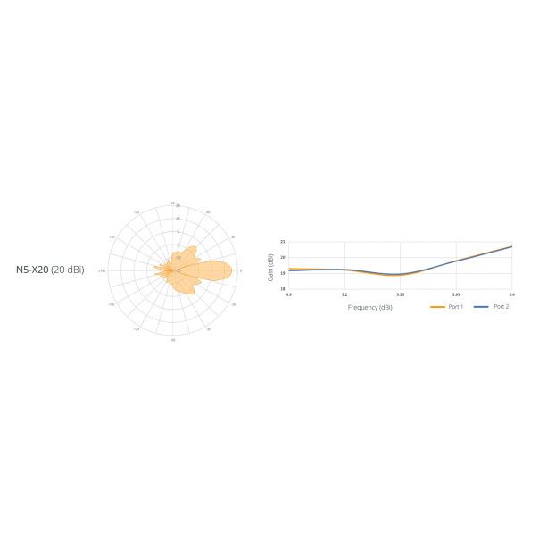 MIMOSA N5-X20 Modularna twist-on antena - ANT005