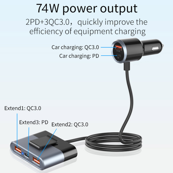 Auto punjac SC03 74W - 203863